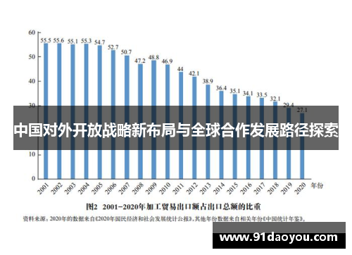 中国对外开放战略新布局与全球合作发展路径探索 中国对外开放战略新布局与全球合作发展路径探索