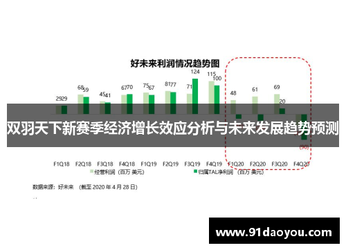 双羽天下新赛季经济增长效应分析与未来发展趋势预测