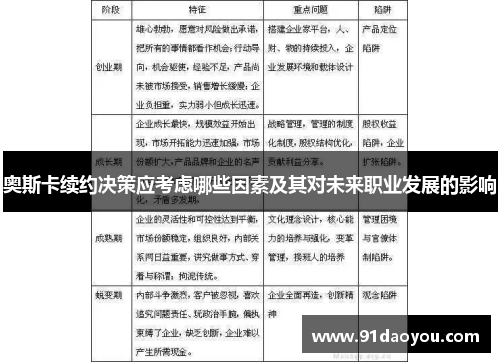 奥斯卡续约决策应考虑哪些因素及其对未来职业发展的影响