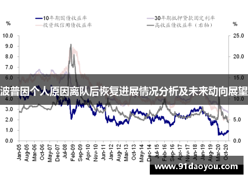 波普因个人原因离队后恢复进展情况分析及未来动向展望