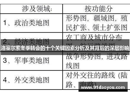 洛塞尔索冬季转会的十个关键因素分析及其背后的深层影响 洛塞尔索冬季转会的十个关键因素分析及其背后的深层影响