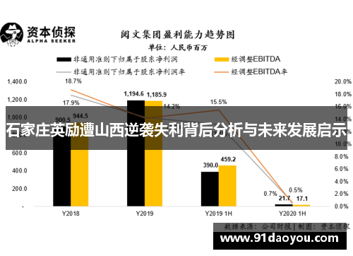 石家庄英励遭山西逆袭失利背后分析与未来发展启示
