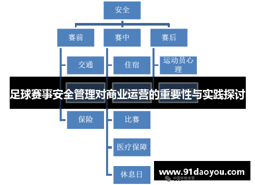 足球赛事安全管理对商业运营的重要性与实践探讨